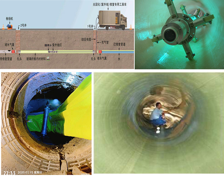 盐池UV-CIPP内衬修复