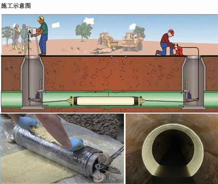 盐池管道局部点状修复